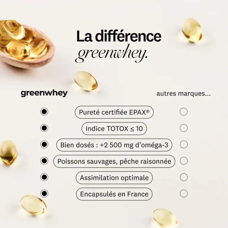 Differences omega 3 GreenWhey