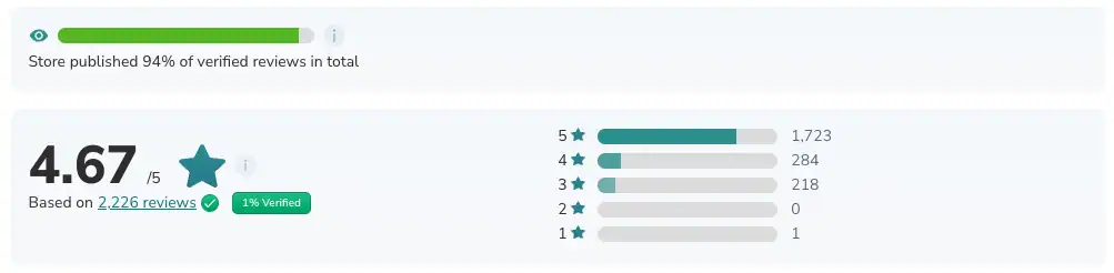 Avis Vegalia quand nature reprend ses droits avis clients consommateurs negatifs judge.me